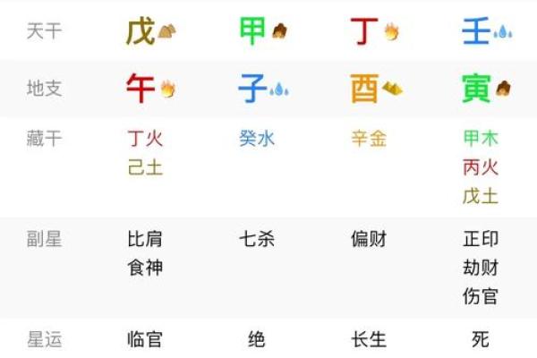 如何改变五行格局？解锁性格重塑的实用秘诀