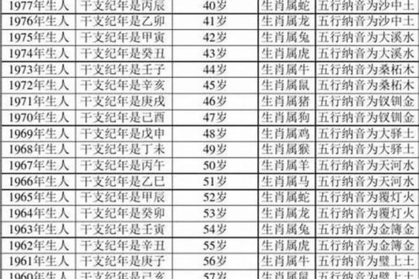 2019年五行运势大揭秘：性格解析教你如何乘风破浪？