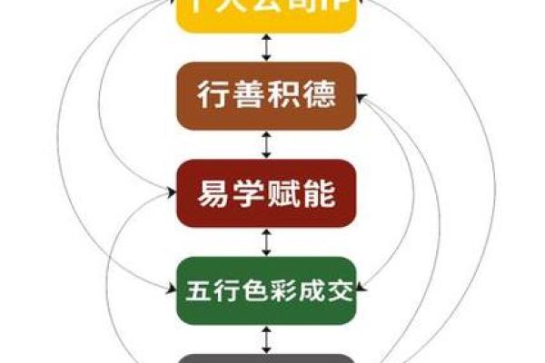 五行格局误区大颠覆：原来这样布局，城市生活更和谐