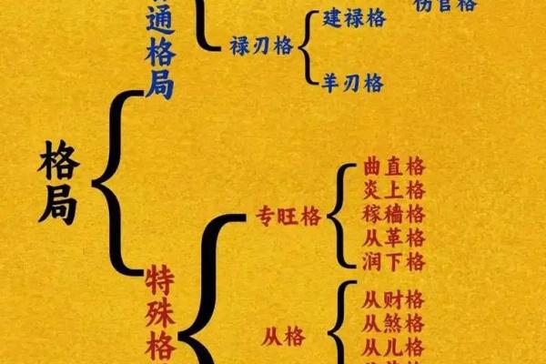 如何破解八字命理中的暗藏玄机，改变人生走向