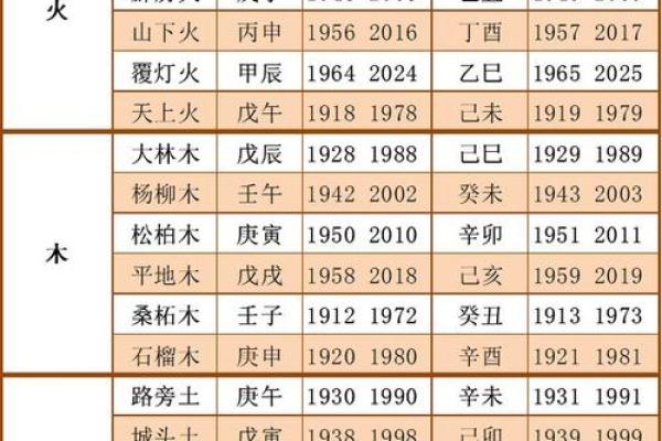 五行缺水木命性格解析，如何改变格局，实现人生逆袭？揭秘