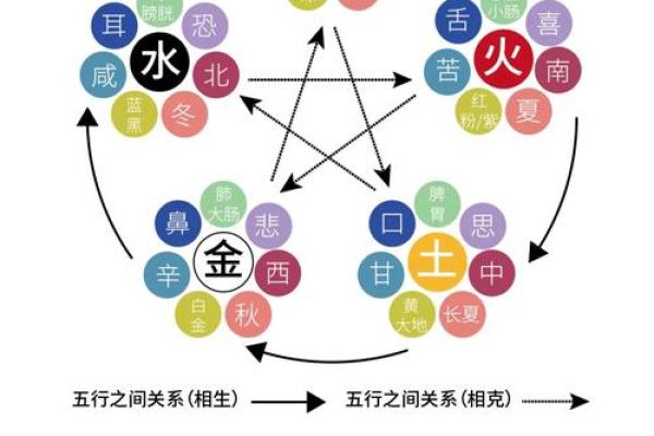 冬天的五行格局，揭秘你的性格密码如何破解？