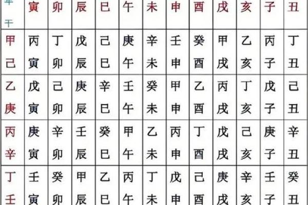 丁丑时柱如何改变你的命运？命理中的深藏玄机