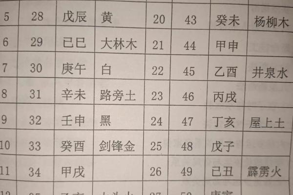 甲子命理的秘密：如何通过掌握命运密码改变人生