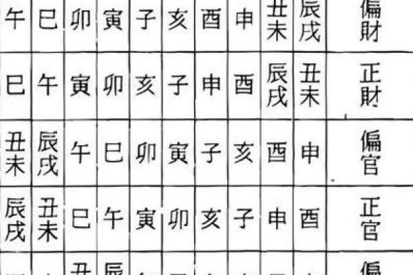 揭秘日主五行格局：性格解析，你了解自己多少？