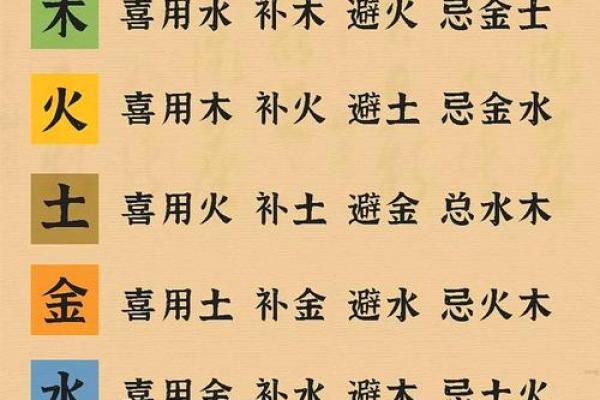 颠覆传统八字观：五行格局如何帮助你找到人生方向