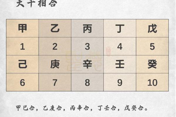 五行格局揭秘：性格解析中的隐藏相冲密码