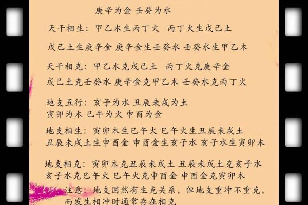 五行格局揭秘：性格解析中的隐藏相冲密码