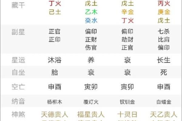 性格解析新篇章：蓓花属金，五行格局如何帮你找到人生方向？
