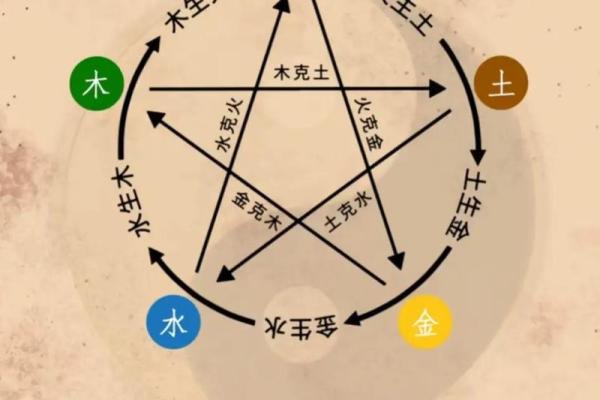 五行格局性格解析：揭秘你的天赋潜能，如何发挥到极致？