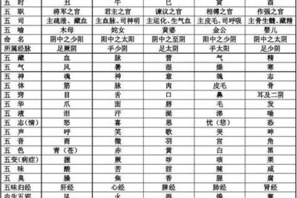 晓五行误区大揭秘：你真的了解自己的性格吗？
