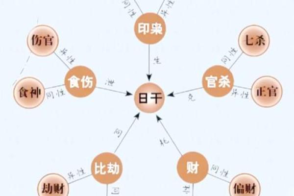 五行格局与性格解析：揭秘你的天赋潜能与命运转折点