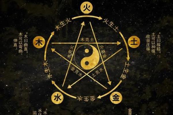 神秘五行格局：性格解析教你如何巧妙避开生活陷阱