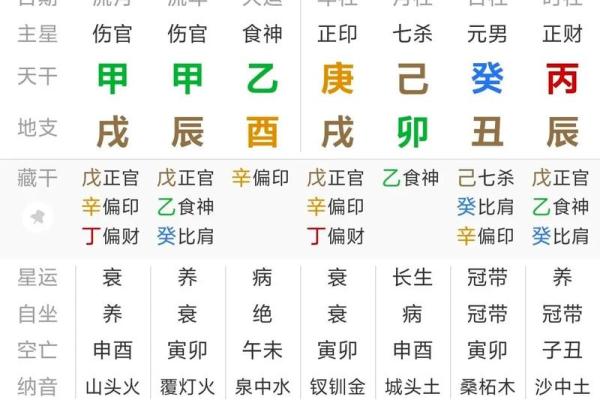八字命理中的暗藏玄机，如何从中发现改变的契机