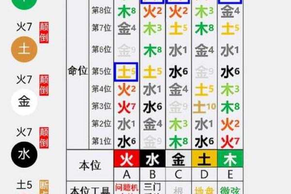 五行格局如何影响生活？实用指南助你找到最佳性格解析