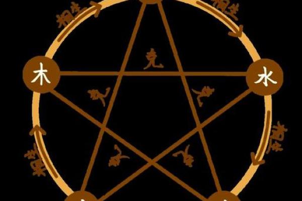 樊五行格局揭秘：性格解析中的五行奥秘