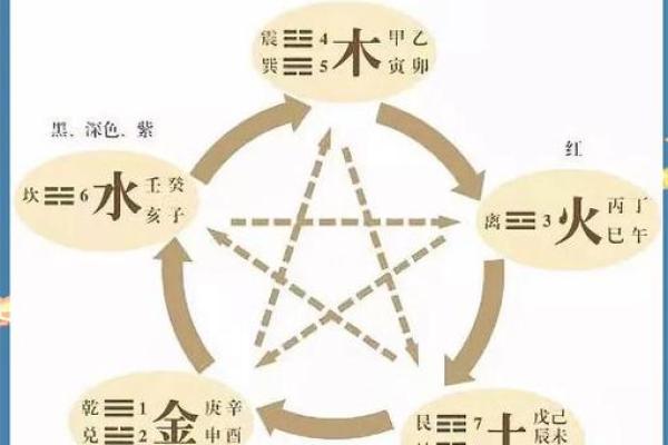 樊五行格局揭秘：性格解析中的五行奥秘