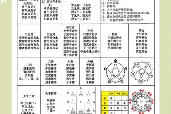 五行格局揭秘：顺的智慧如何影响你的性格解析？