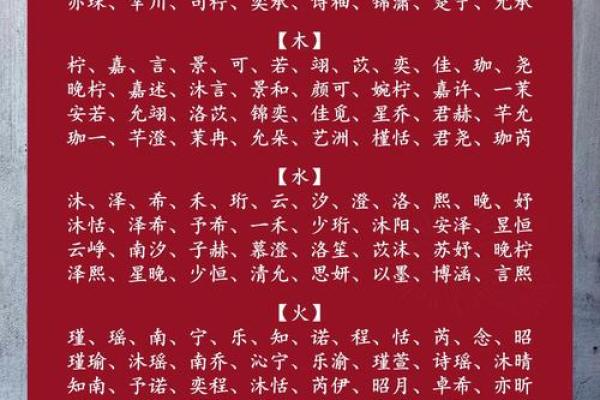 晨字五行之谜：性格解析新视角，如何利用晨字五行格局提升运势？