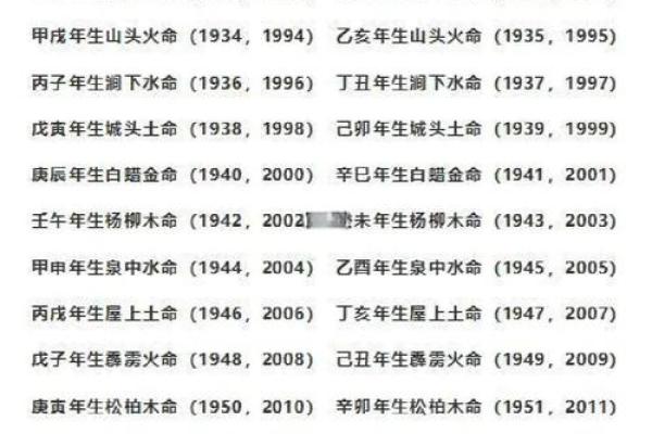 揭开命运密码：八字排盘中那些你从未注意的暗藏玄机
