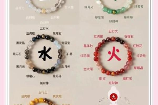 颠覆传统五行观：手机号五行格局，反而影响你的事业财运？揭秘