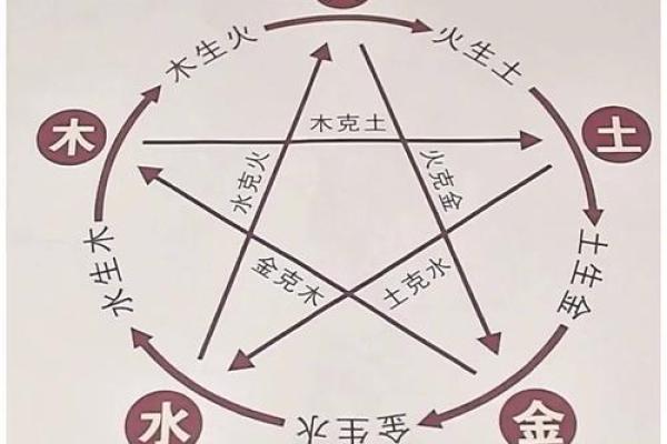 五行格局反而影响性格？揭秘性格塑造的神秘力量