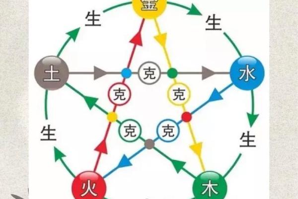 改变风水格局，从选对楼层开始：五行相生相克，性格解析告诉你如何做