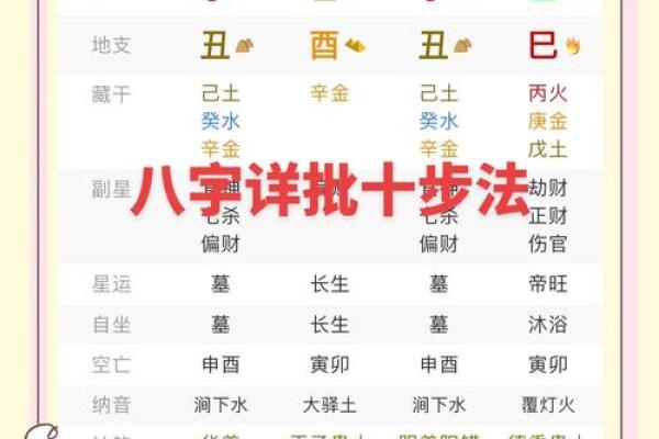 五行格局误区大剖析：揭秘你不知道的运势真相