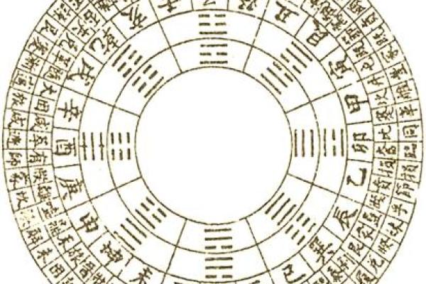 命运密码解锁：八字中的天机，你知道多少？
