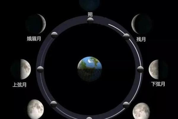 传统节日背后的天文奥秘与自然规律