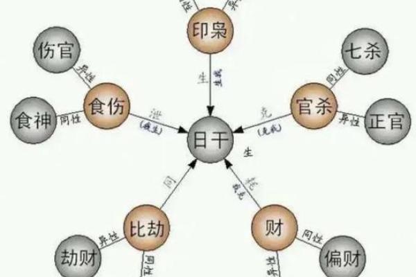 西北方位五行格局性格解析：如何找到你的命理优势？
