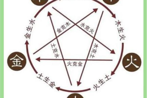 性格解析五大误区，五行格局教你如何走出误区