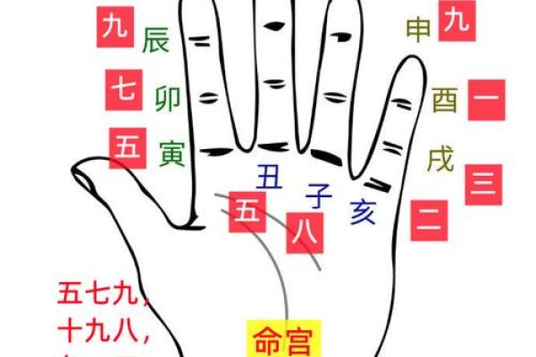 太极命理中的命运密码，如何用八字走向成功