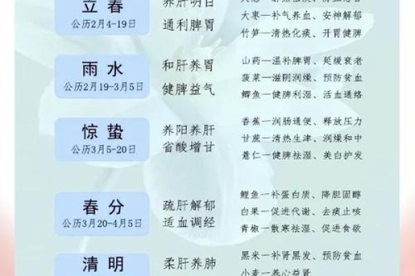 了解传统节气对农耕生活的影响