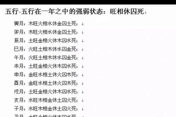 五行格局揭秘：如何精准找到你的喜神忌神，解锁性格解析密码