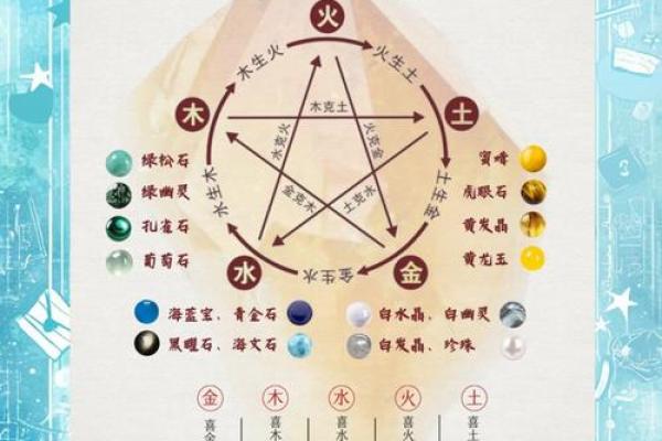 五行性格解析：颠覆传统，看你的性格如何影响命运