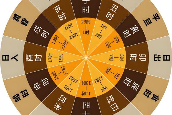 误区揭示：十天干解读，命运竟然是这样改变的