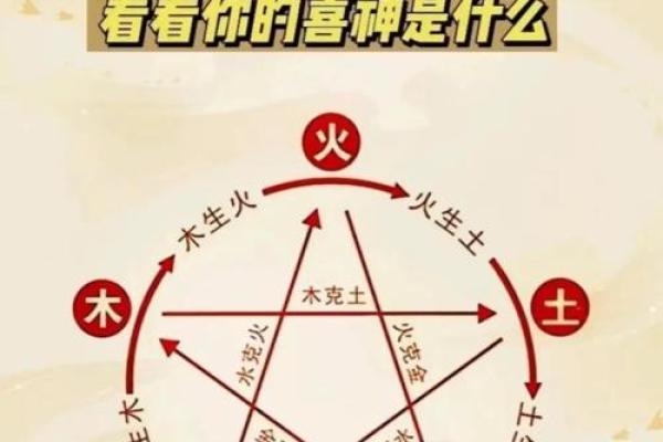 神秘五行格局，如何助你找到人生新方向？