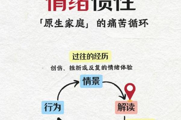 如何改变五行格局？轻松调整性格，开启人生新篇章