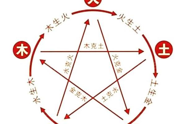 五行误区大揭秘：丛五行格局看，你真的了解自己的性格吗？
