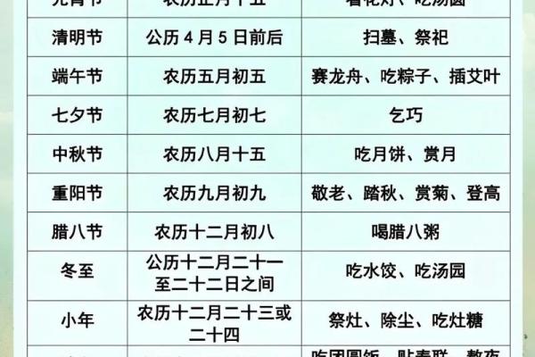 传统习俗中的节日韵律