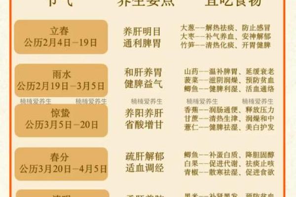 清明时节养生指南：如何顺应节令保持健康