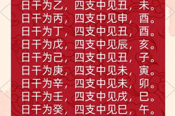 风水命理的奥秘：掌握命运密码，打破人生局限