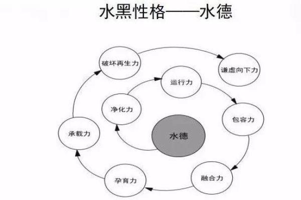 得字五行之谜：揭秘性格解析中的实用改变之道