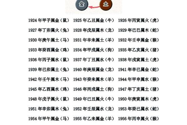 名字里的五行奥秘：如何通过性格解析找到你的天赋格局？