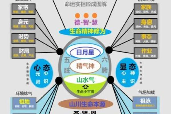 探索七星命理中的命运密码，如何从暗藏玄机中改变人生轨迹