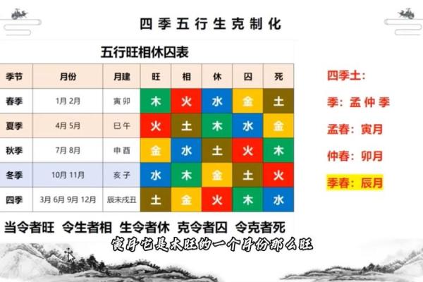 揭秘五行生辰八字：如何改变运势，提升生活品质？