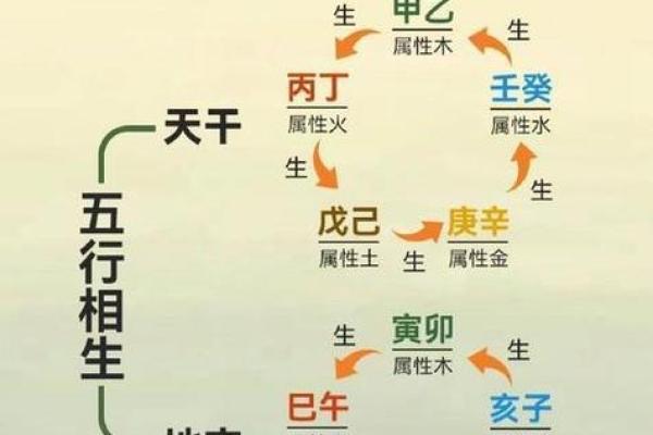 五行格局全解析：揭秘性格弱点，教你如何巧妙化解相克之困