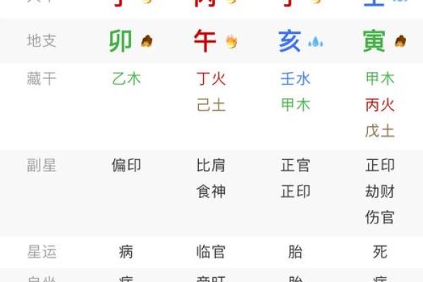 如何避免兄弟姐妹命运的误区？八字玄机帮你打破命运束缚