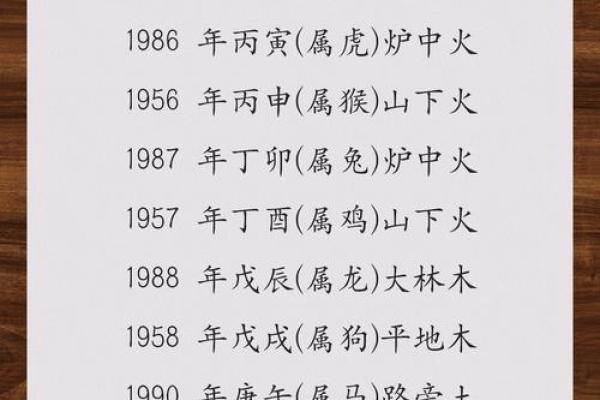 反而让你更了解自己：如何运用生辰五行改变性格？